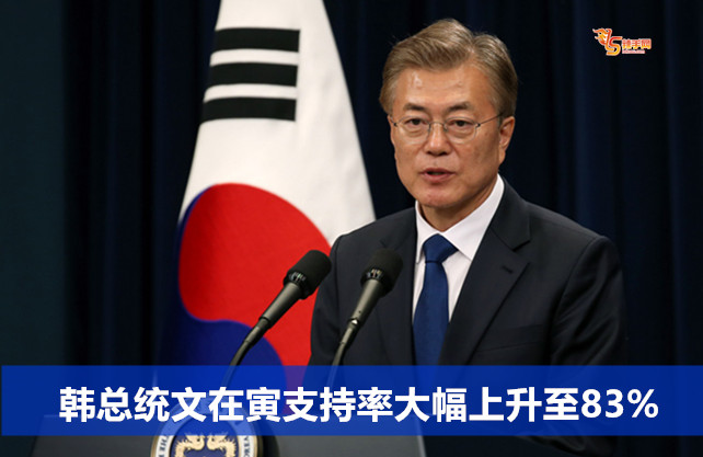 韩总统文在寅支持率大幅上升至83%