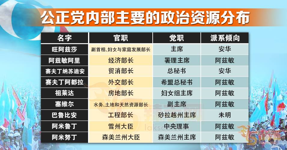 【八方论战】─ 阿兹敏阿里VS安华，斤两可足？