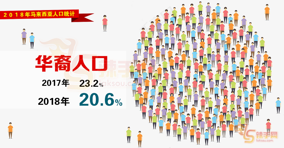 华裔人口比例再下降！