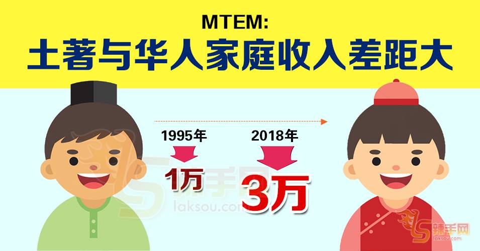 土著与华人的家庭差距大