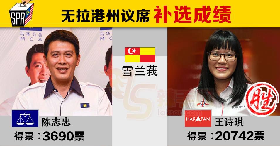 王诗琪成功守土无拉港