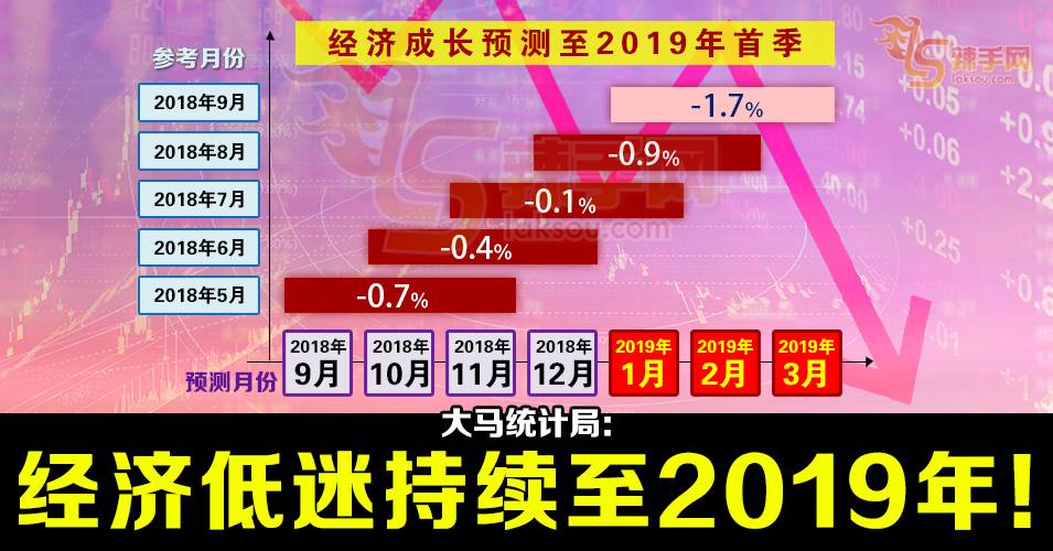 迎接2019年淡市年！