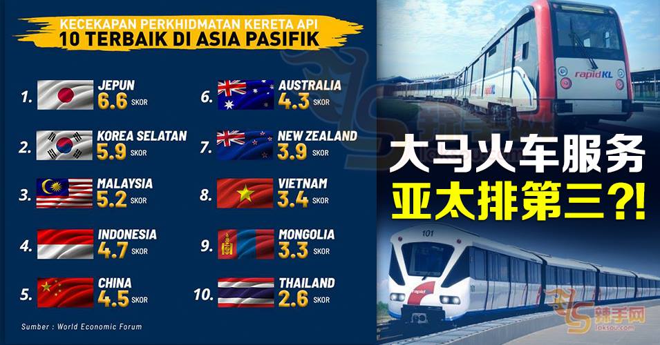 我国火车服务  亚太区排第三