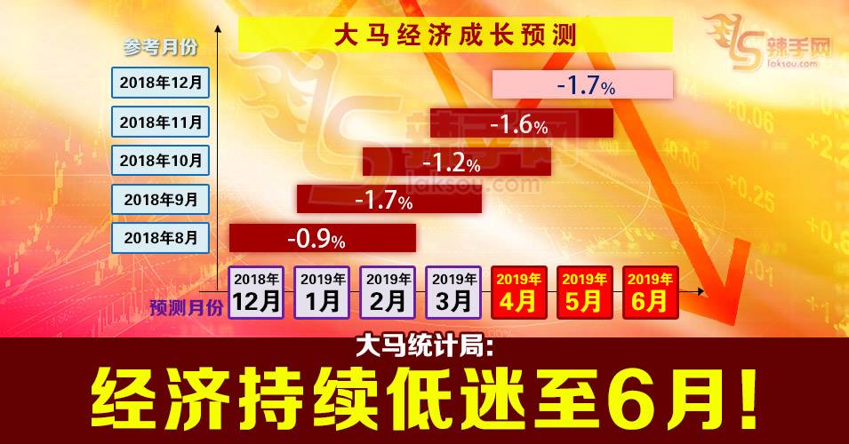 2019年国家经济更缓慢！