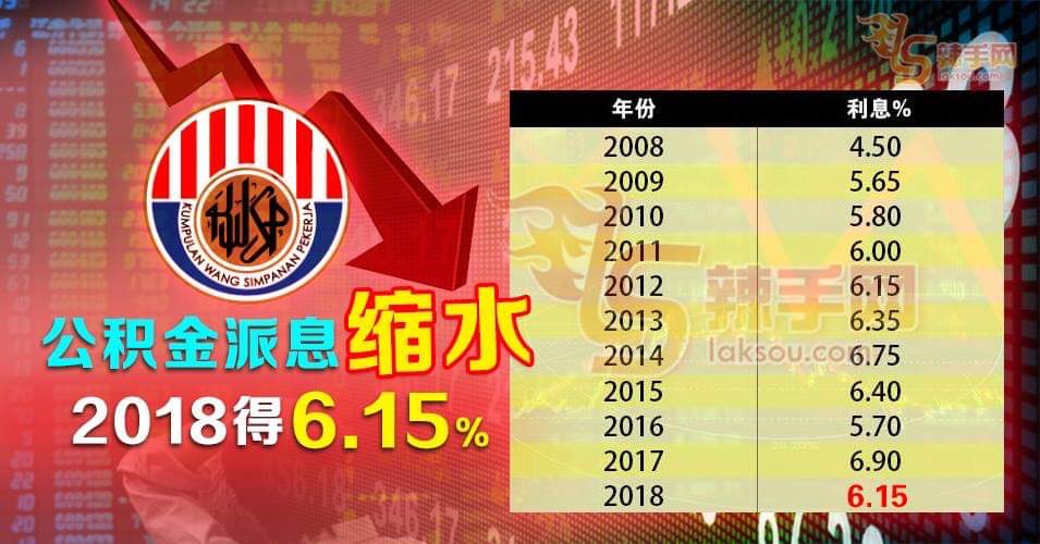 公积金派息〝缩水〞！