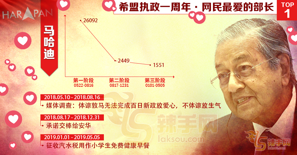 盘点部长说了什么网民最爱听！