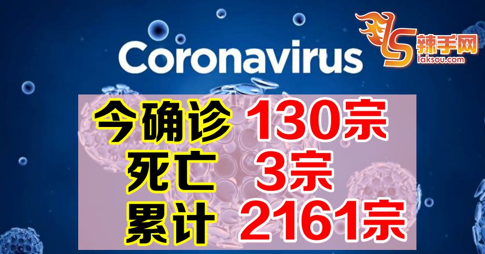 【新冠肺炎】今日确诊130宗  全国共有2161宗确诊病例