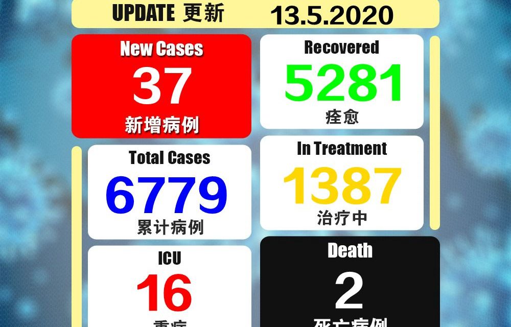 今日37确诊2死