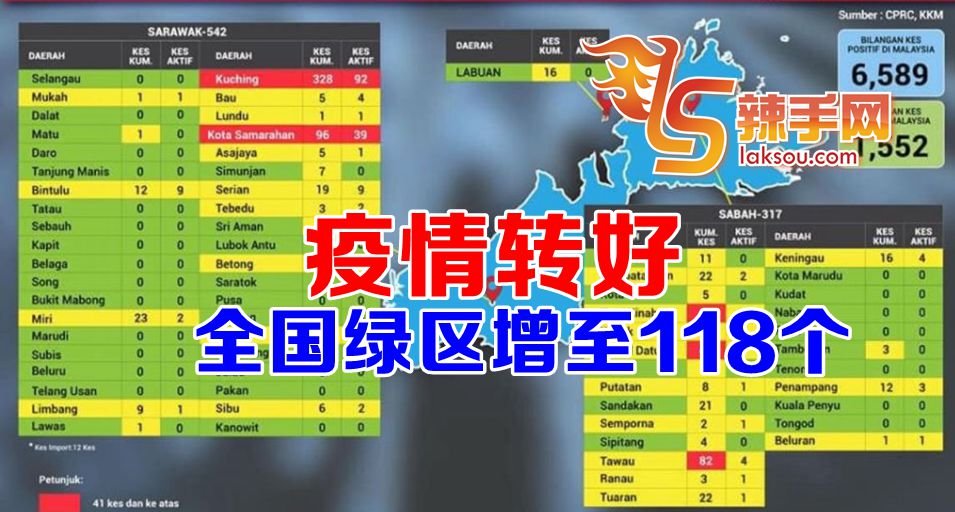 红转黄多，全国绿区增至118个