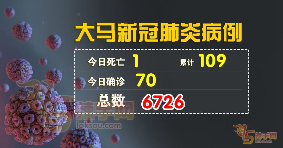 【新冠肺炎】今日再添1死亡病例