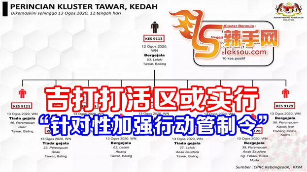 吉打华玲打活或实行TEMCO