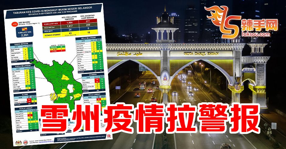 雪州一天新增15宗病例！