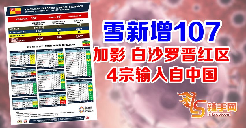 加影 白沙罗活跃病例超40 晋红区