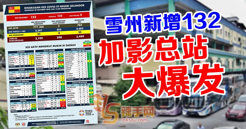 雪州加影感染群大爆發！