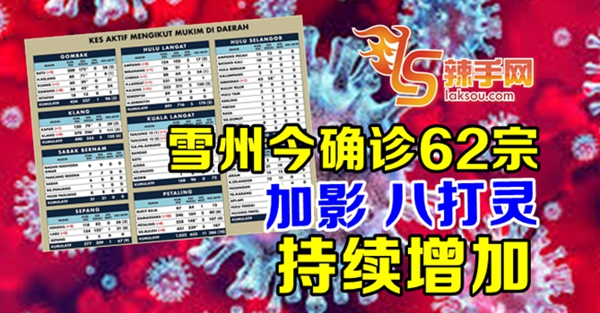 雪州疫情依然嚴峻