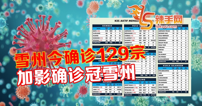 雪州疫情不容乐观