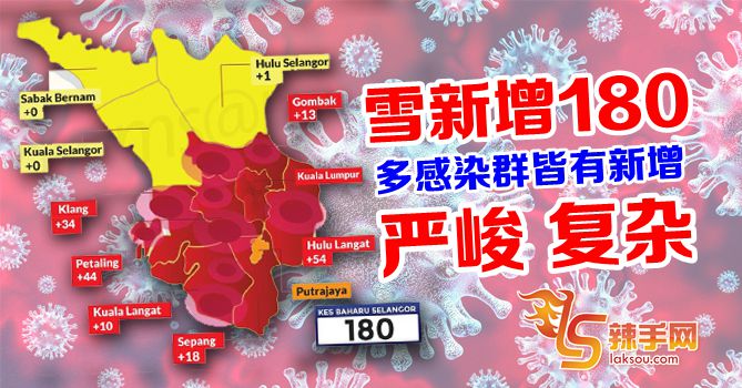 新增180 雪州疫情严峻也复杂