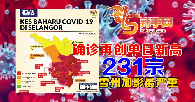 雪州确诊再创单日新高