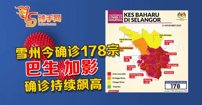 雪州今日确诊178宗