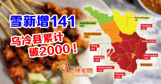 乌冷县确诊破2000宗列雪州第一