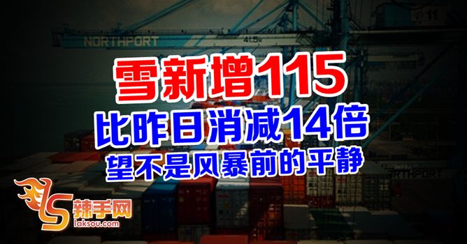 雪州今日新增115宗确诊