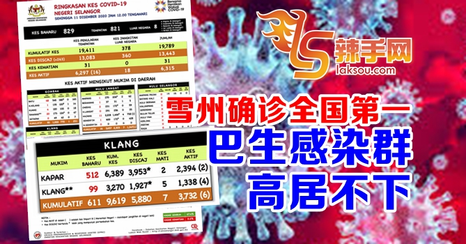 雪州829确诊病例持续全国最高