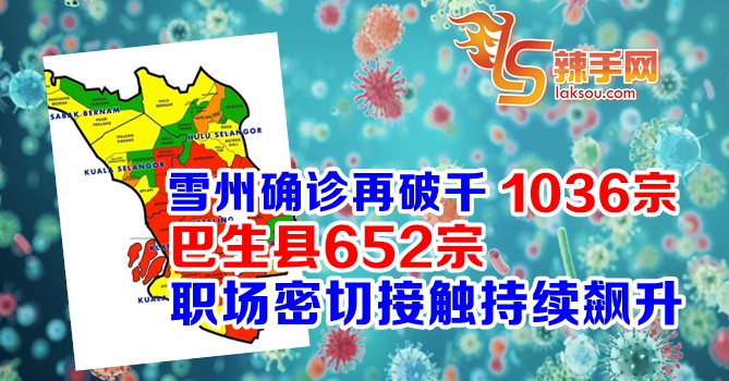 雪兰莪今新增1036宗病例