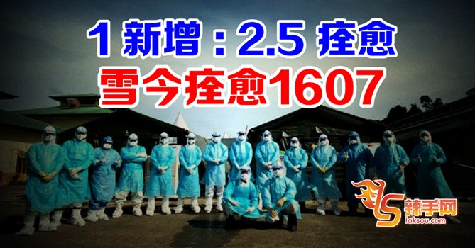 雪痊愈大增1607！比新增病例多2.5倍！