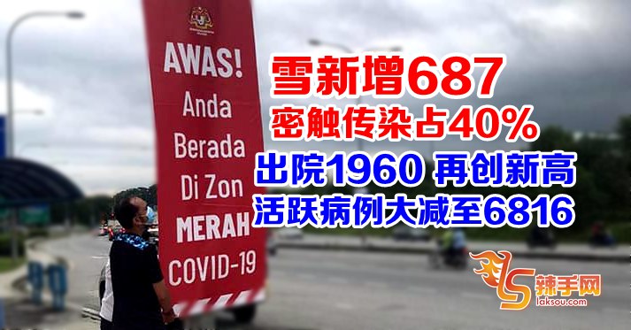 雪州活跃病例大减至6千余宗