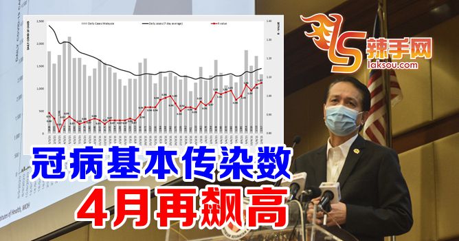 诺希山：冠病基本传染数4月再飙高