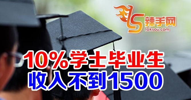 大学学士月收入不过RM1500