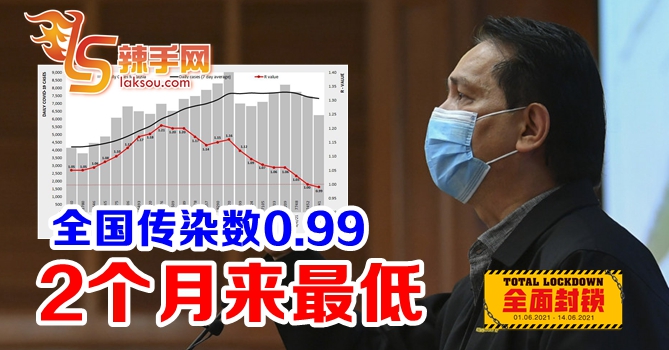 全国传染数2个月来最低