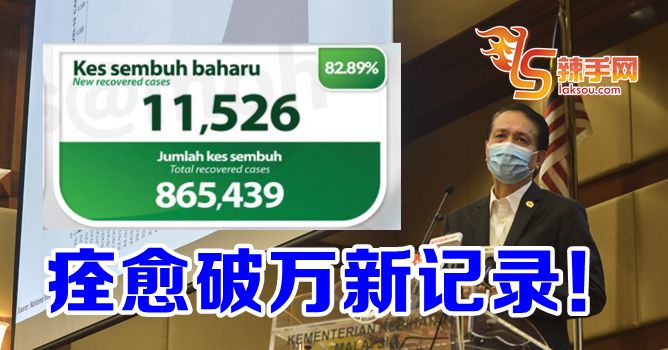 痊癒患者创纪录！