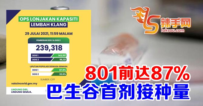 巴生谷首剂接种量达87％