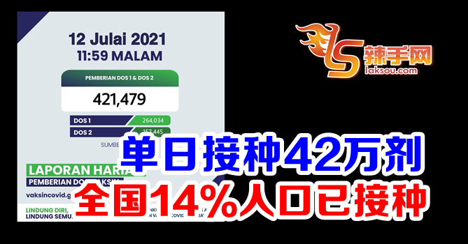 全国14％人口已接种