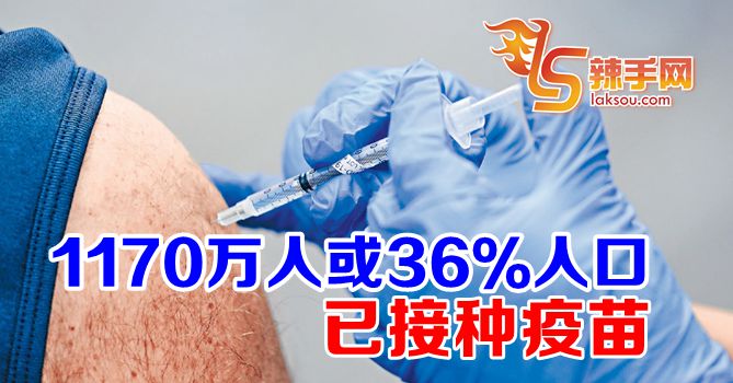 36％人口已接种疫苗