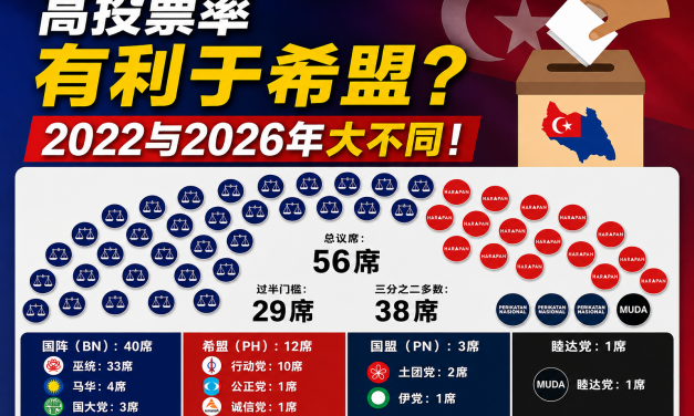 高投票率一定有利希盟？